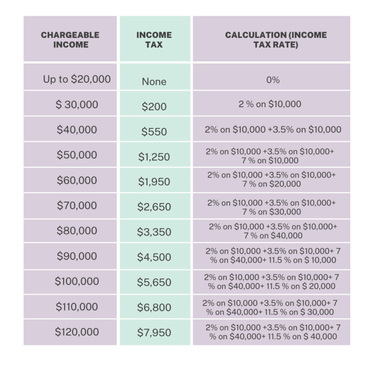 ya2023-reducing-your-personal-income-tax-in-six-ways-sg-financial-advice